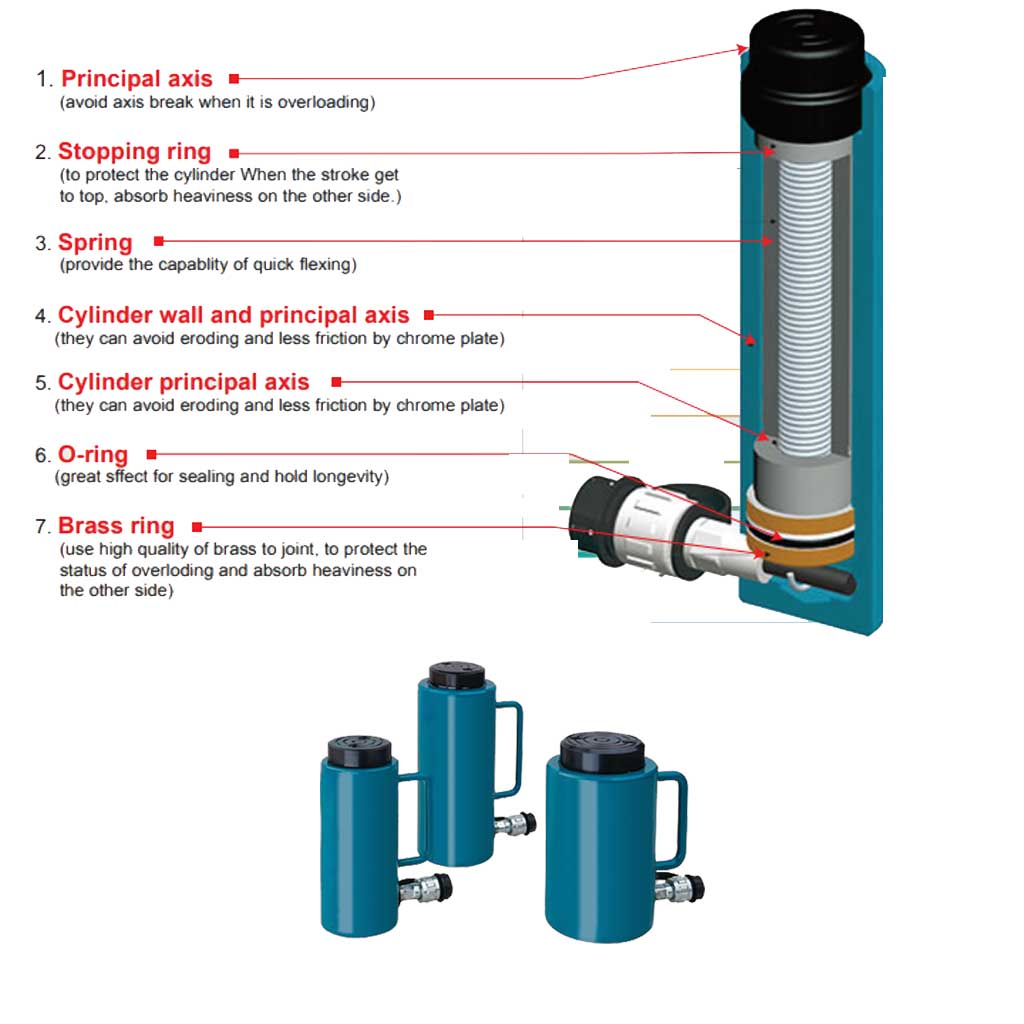 Thin Single Hydraulic Cylinder RMC Series 